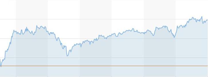 Upcoming end of Coronavirus Relief may swing markets. Be ready.