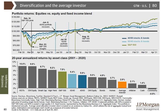 Be a Better Investor: Be Aware of Negativity Bias