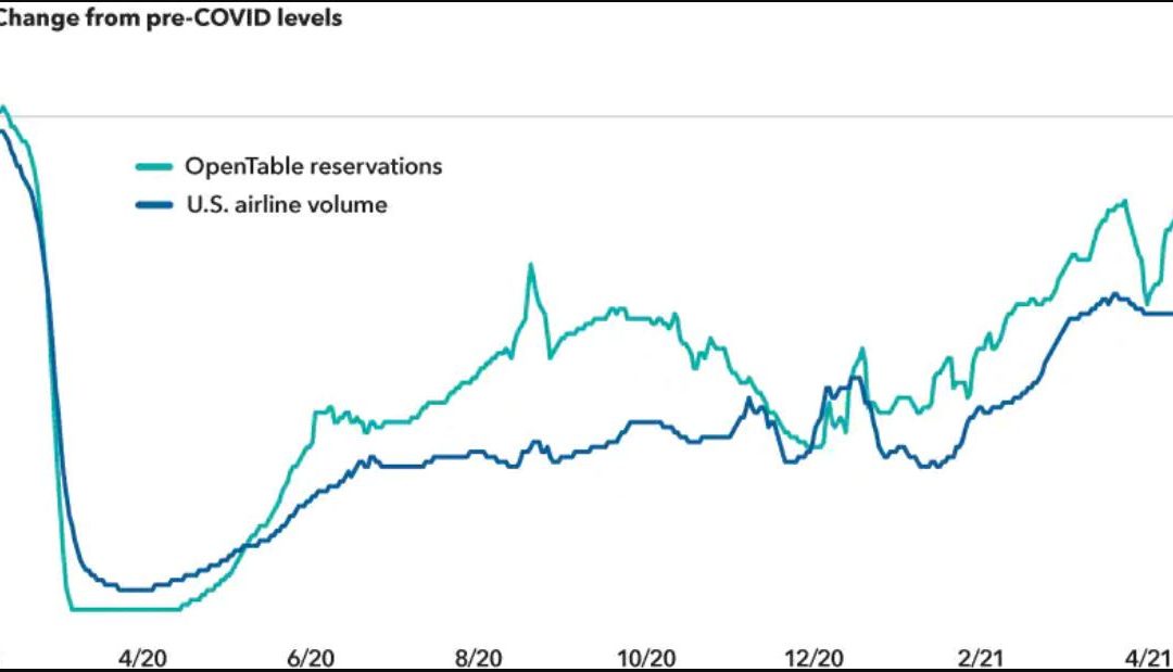 U.S. is Set to Boom, Zoom, and Consume