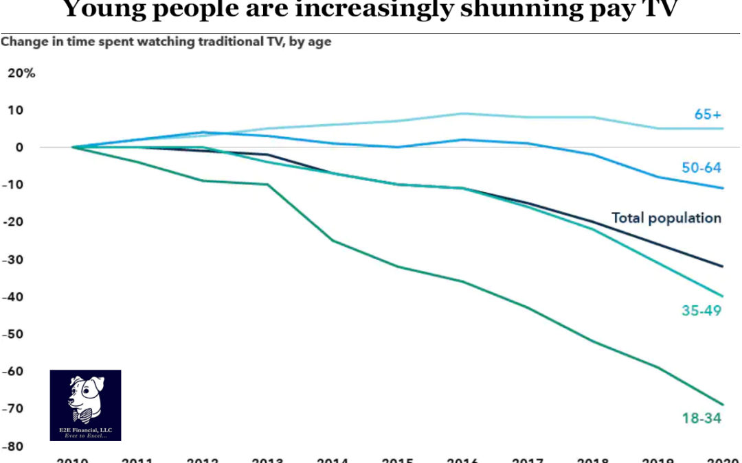 Predictions for the Future of Media: TV Bundles Subscribers Decreasing…