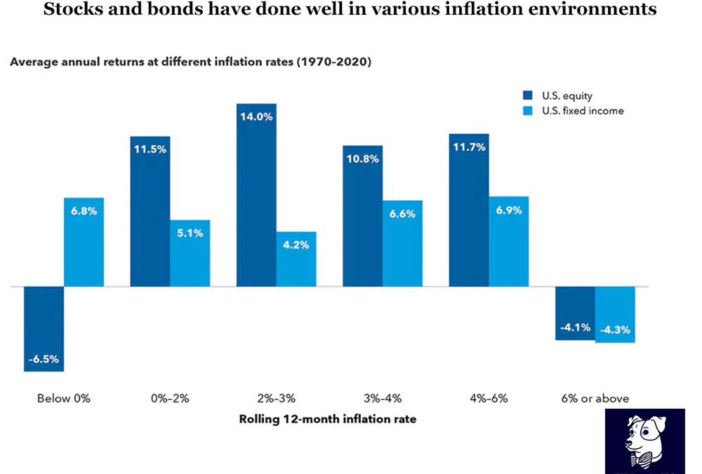 Inflation: Transitory or Troublesome?