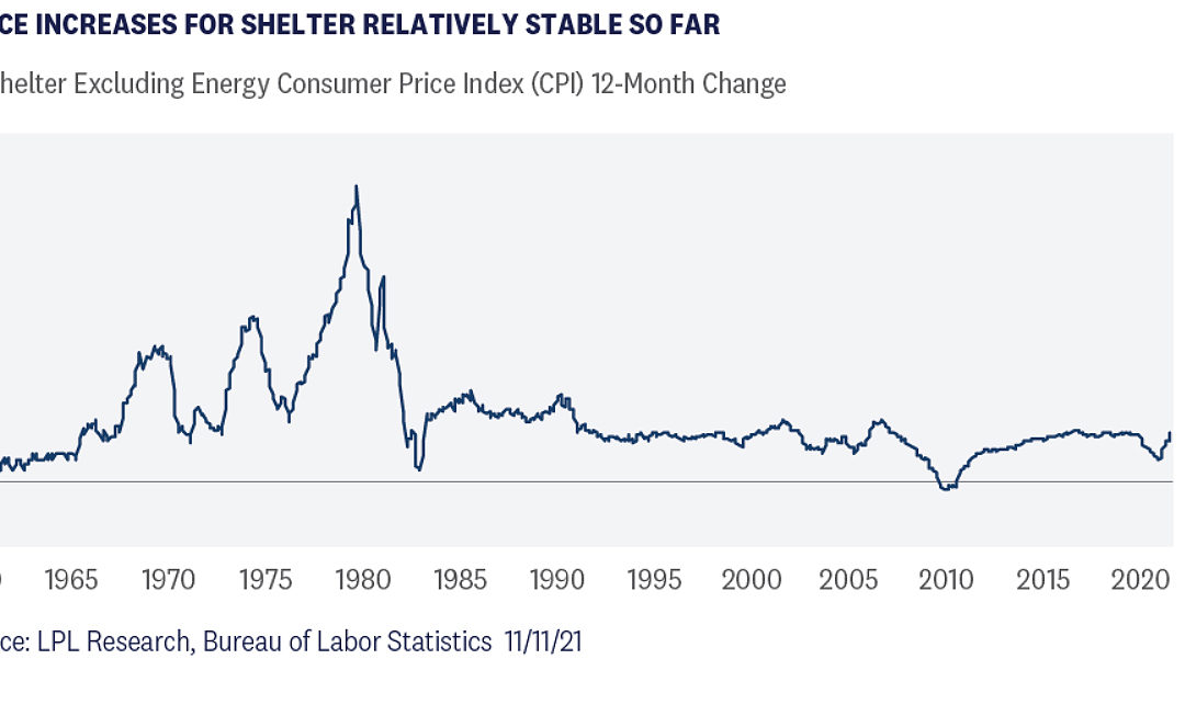 A Peek at Peak Inflation