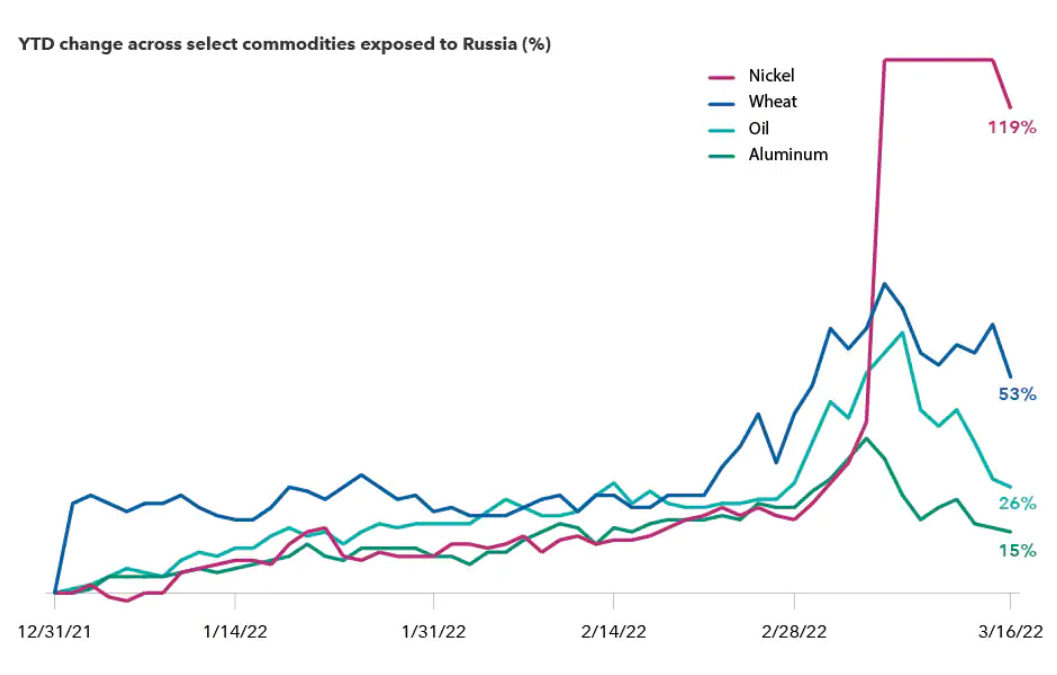 Is the Spike in Commodity Prices Sustainable?