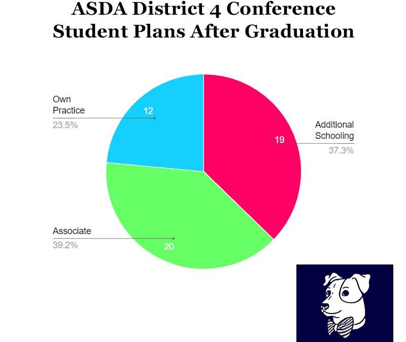 Dental Students Plans and Patient Membership Programs