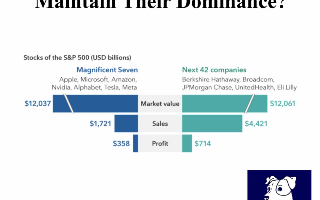 Magnificent Seven Stocks: What do You Need to believe?