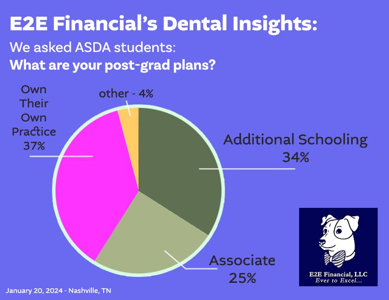 New Stats on the Next Generation of Dentists