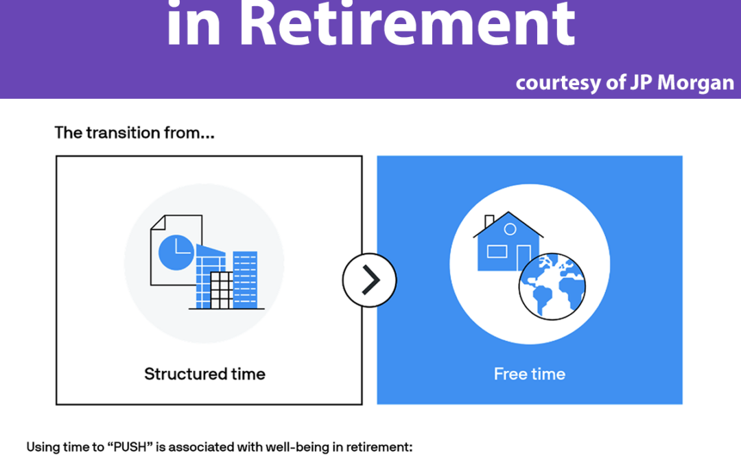 Thinking About Retirement? Remember PUSH