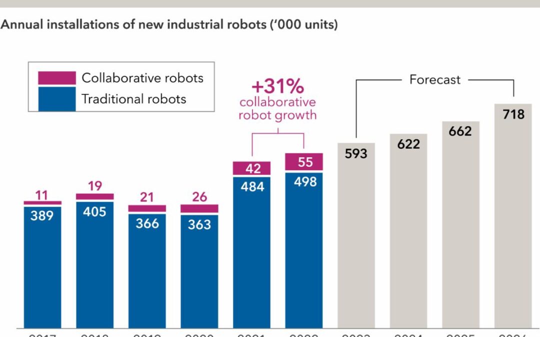 Megatrend to Watch: The AI Revolution