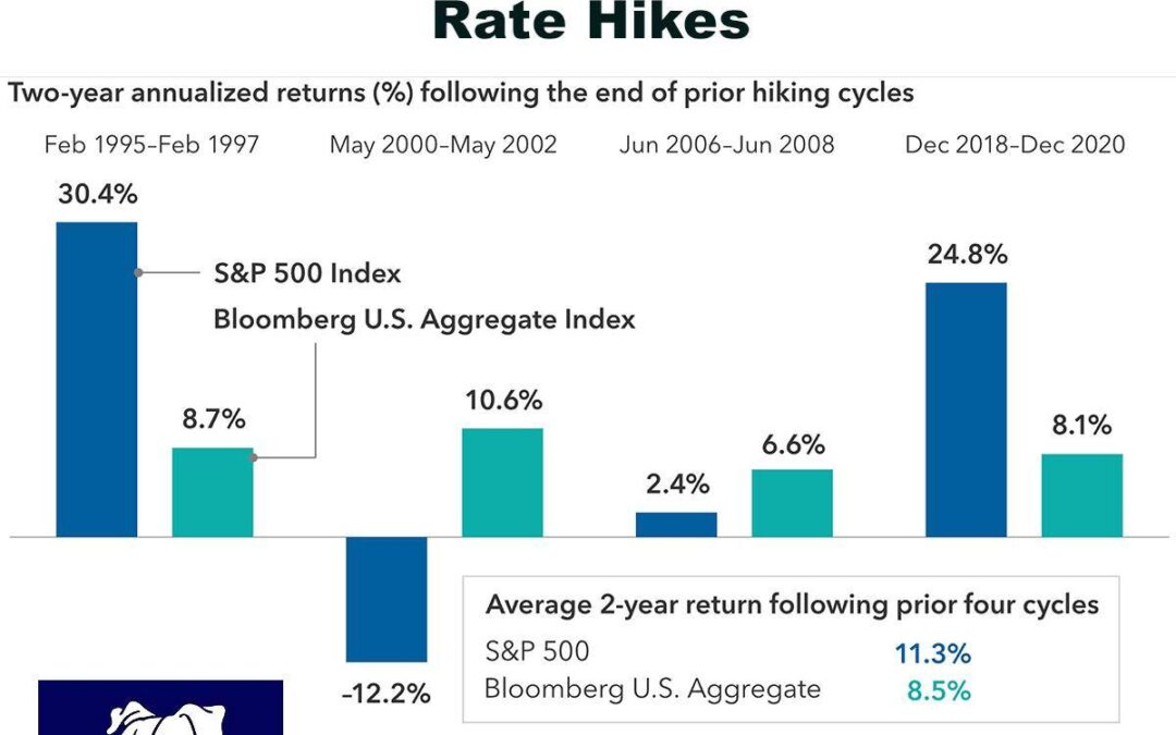 What if the Fed DOESN’T Cut Interest Rates?