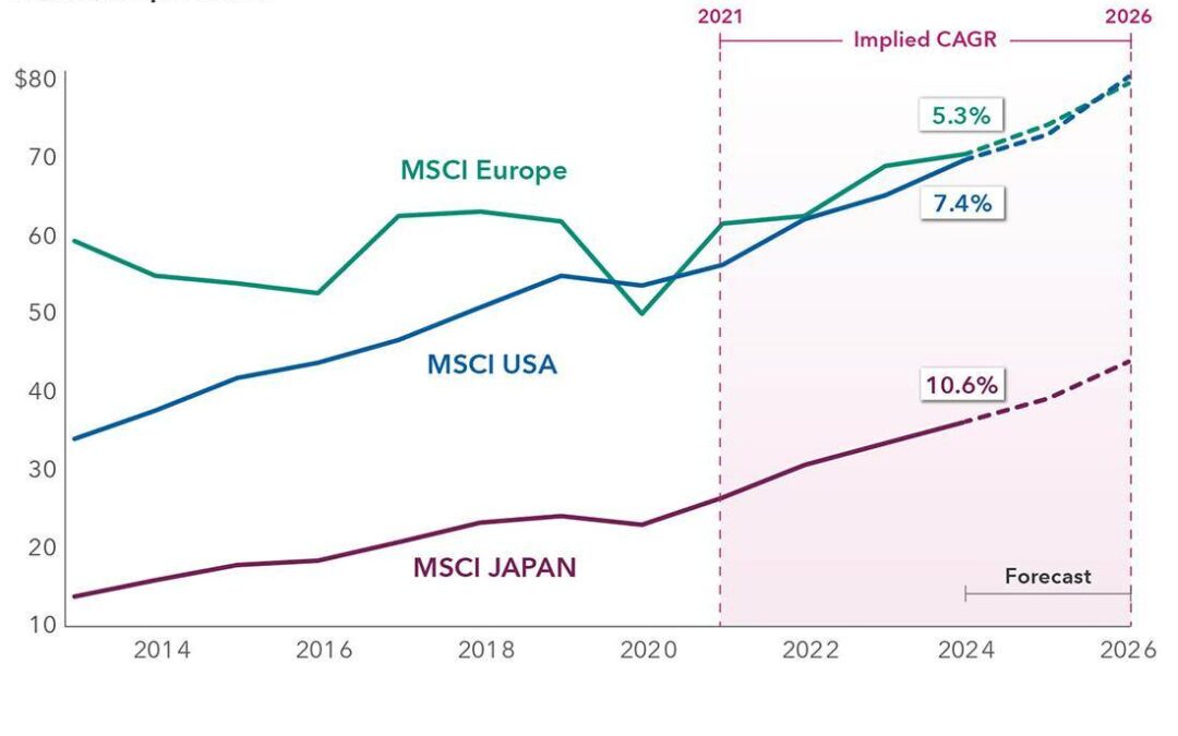 Paying Dividends is Getting Cool. Tech is Joining In.