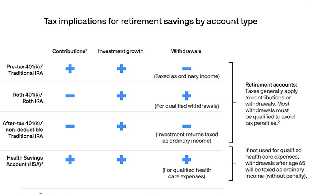 It’s Tax Season! Time to Rethink Roths, IRAs, 401ks & Conversions