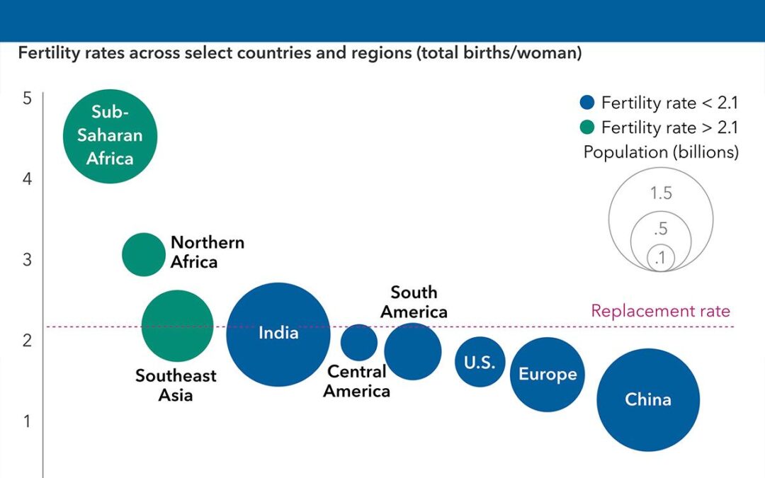 How Population Decline Could Upend the Global Economy