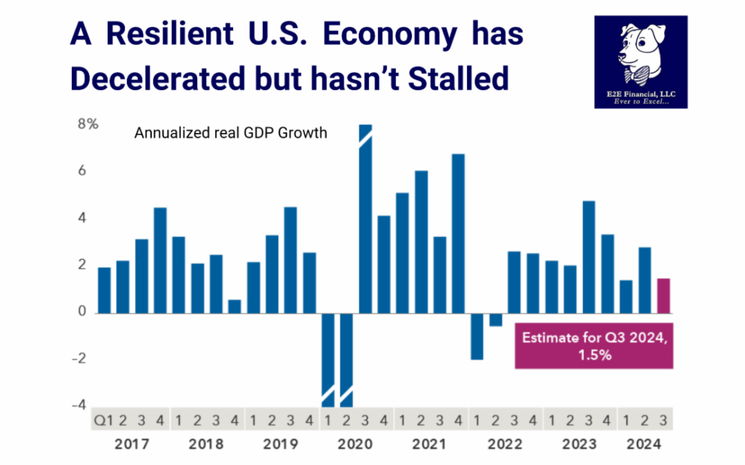 U.S. economy poised for a soft landing. What comes next?