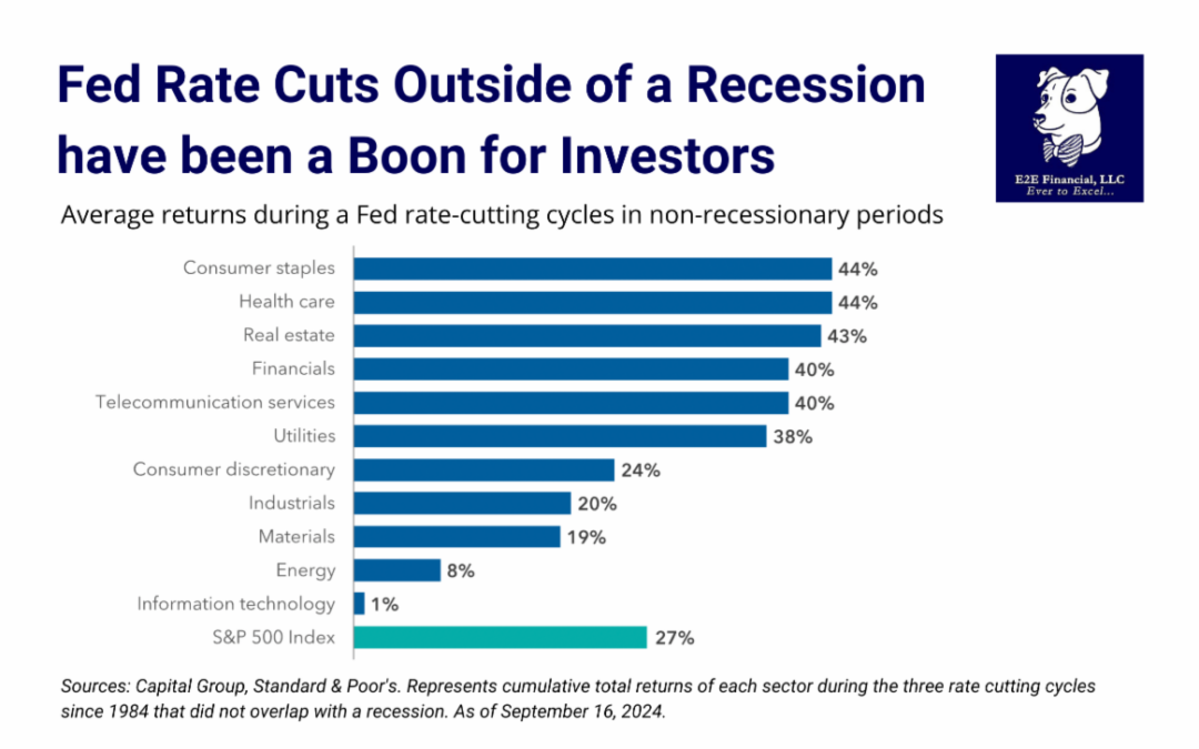 The Fed just cut interest rates. Now what?