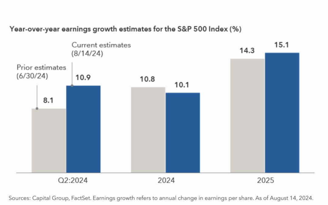 3 Investment Ideas from Second Quarter Earnings