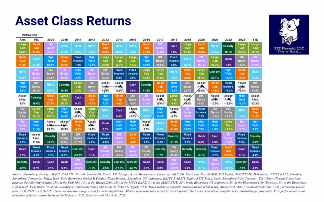 Stock markets worldwide were up in the third quarter 2024