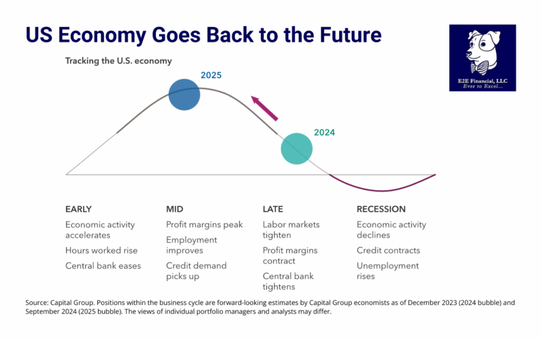 Welcome to the Benjamin Button Economy