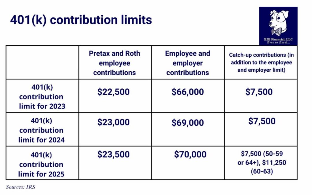 The NEW 2025 Retirement Plan Contribution Limits! KEY Updates Inside