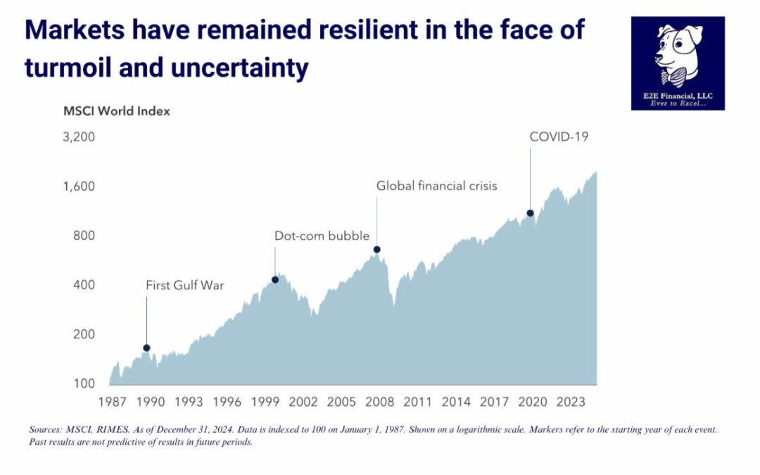 There are always reasons not to invest