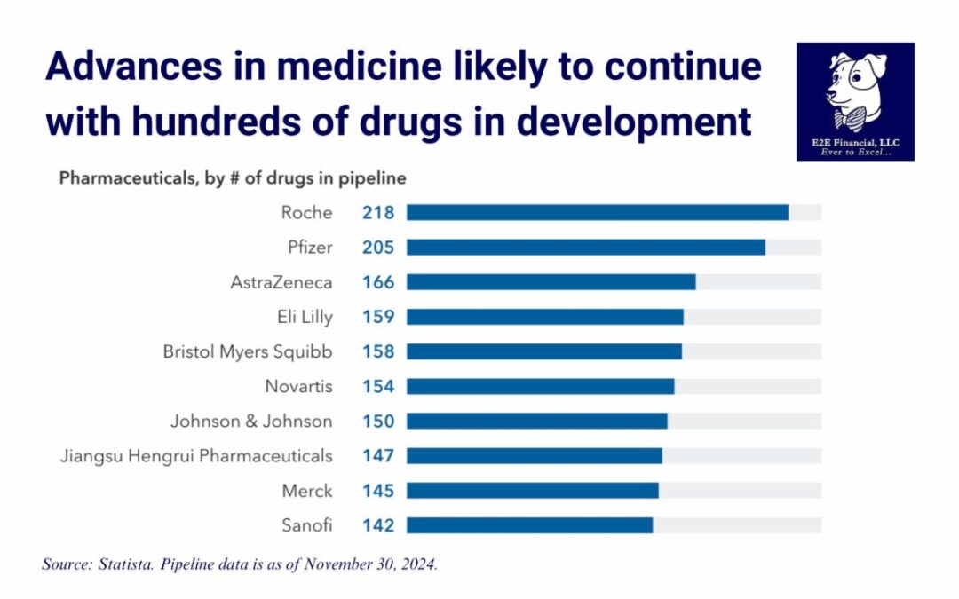Drug discovery is creating a golden age of health care