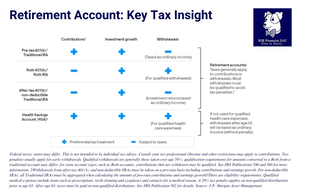 Tax moves you can make now!