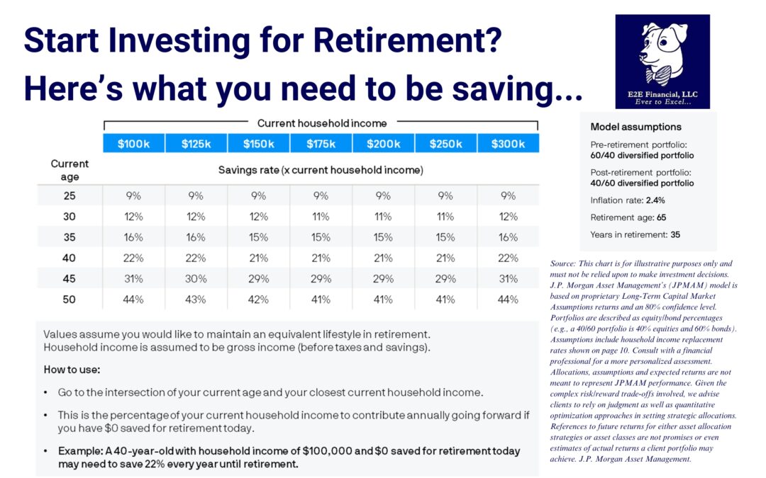 Starting to Invest for Retirement? Here’s What You Need to Be Saving…