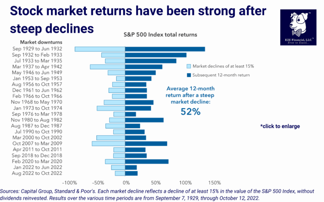 A chart that puts market volatility into perspective