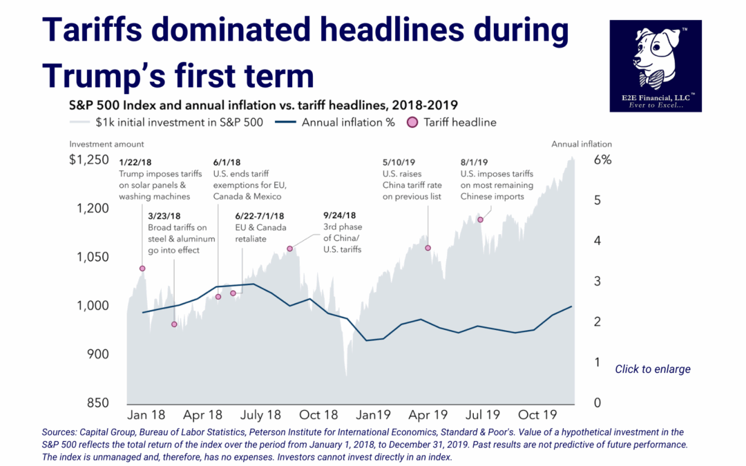 How do tariffs affect the stock market?