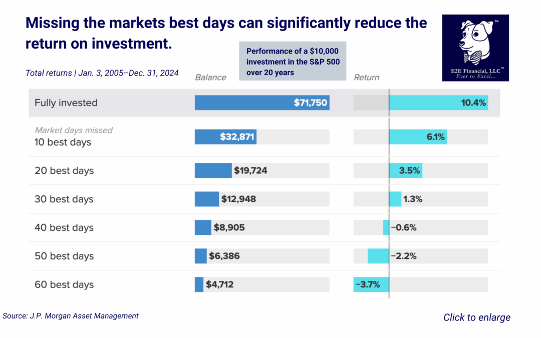 Don’t Make This Investment Mistake!