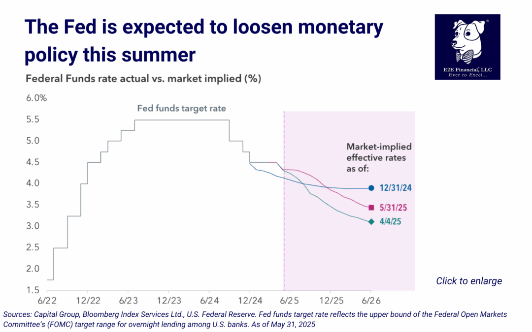 Will central banks come to the rescue?