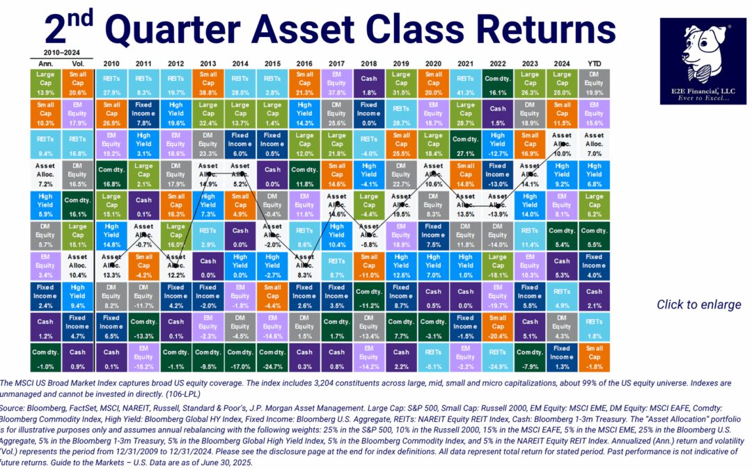 Revenge of diversification