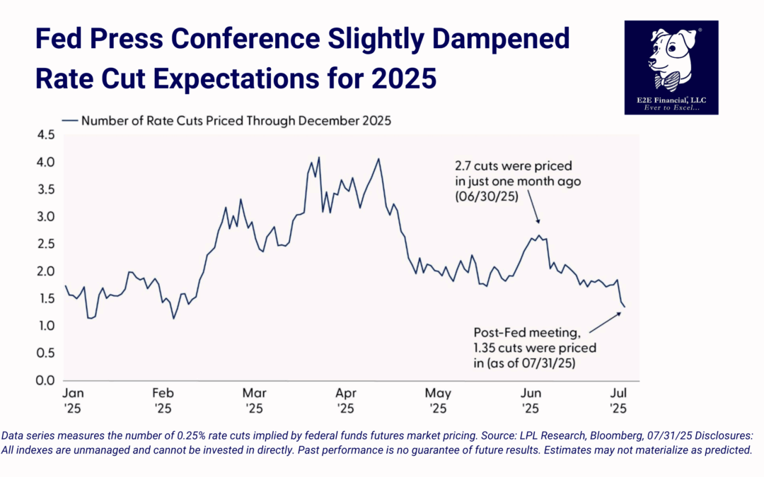 Seven Takeaways From a Dizzying Week For Markets