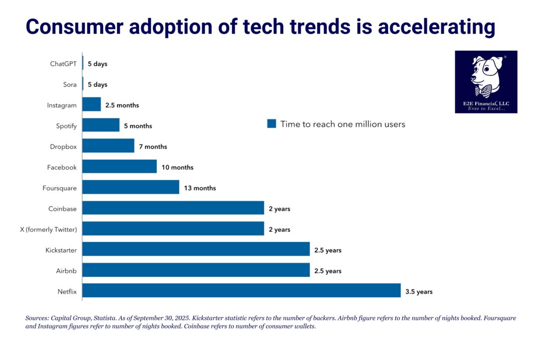 Investing in Unstoppable Trends