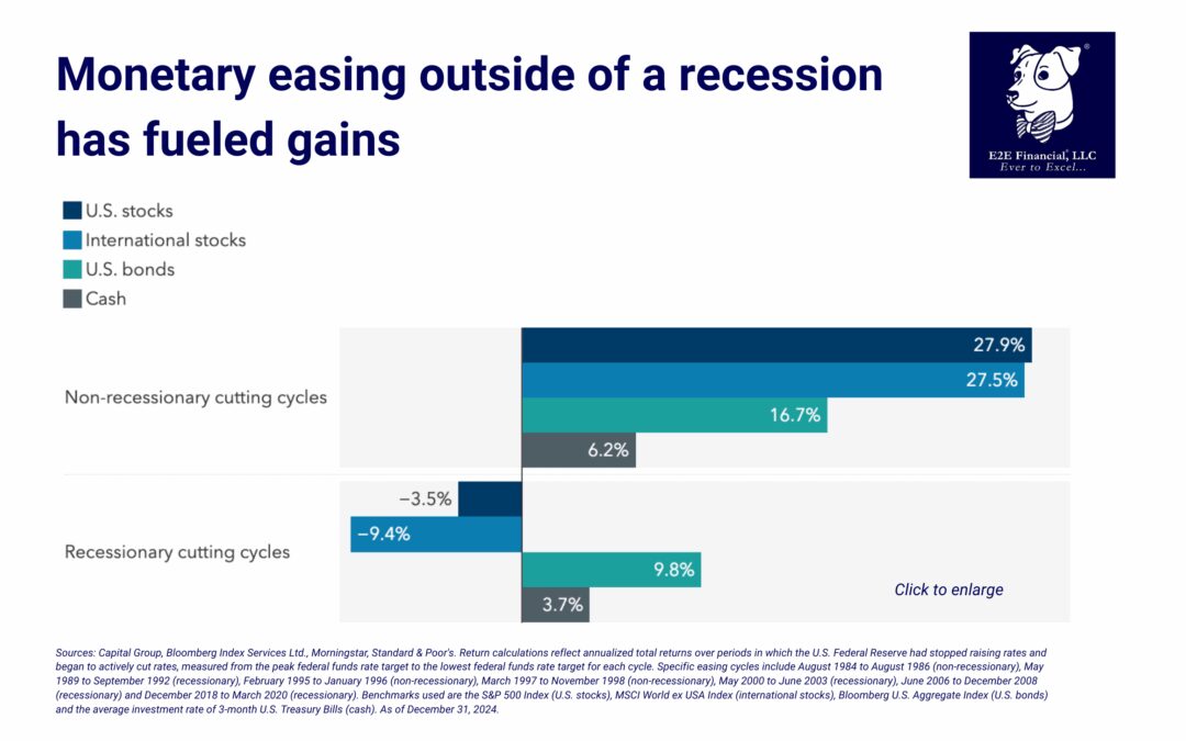 5 forces could stimulate the U.S. economy