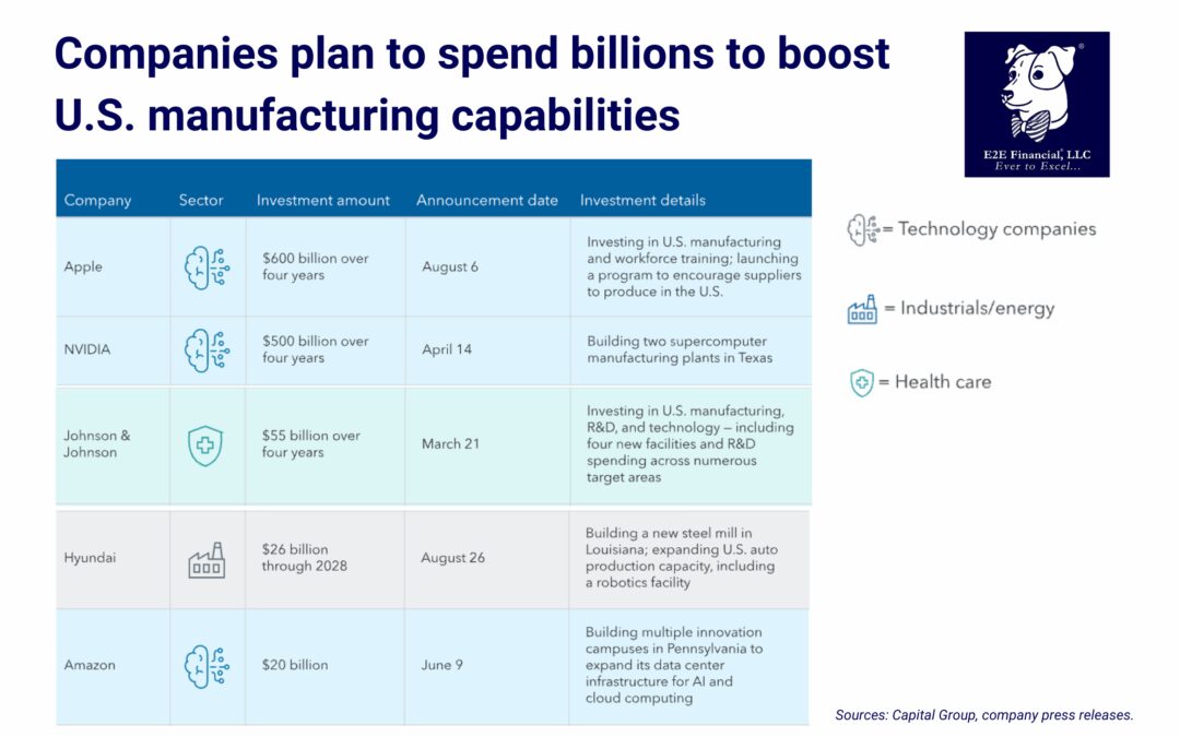Made in America is making a comeback