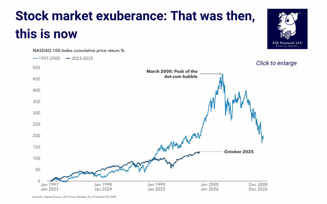 Are we in an AI bubble?