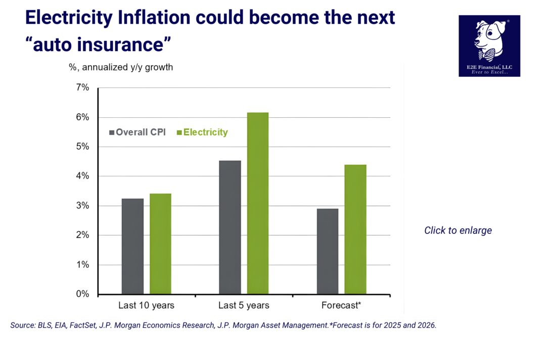 High Electric Bill this Month?