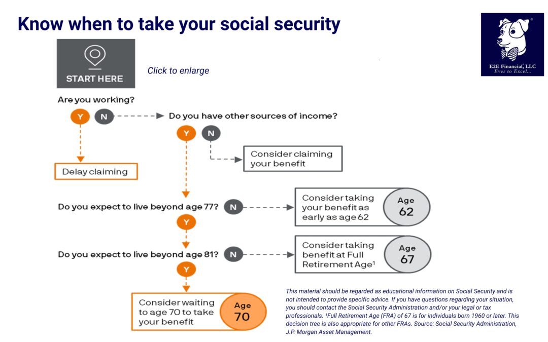 Not Thinking About Social Security Yet? Someone You Know Is.