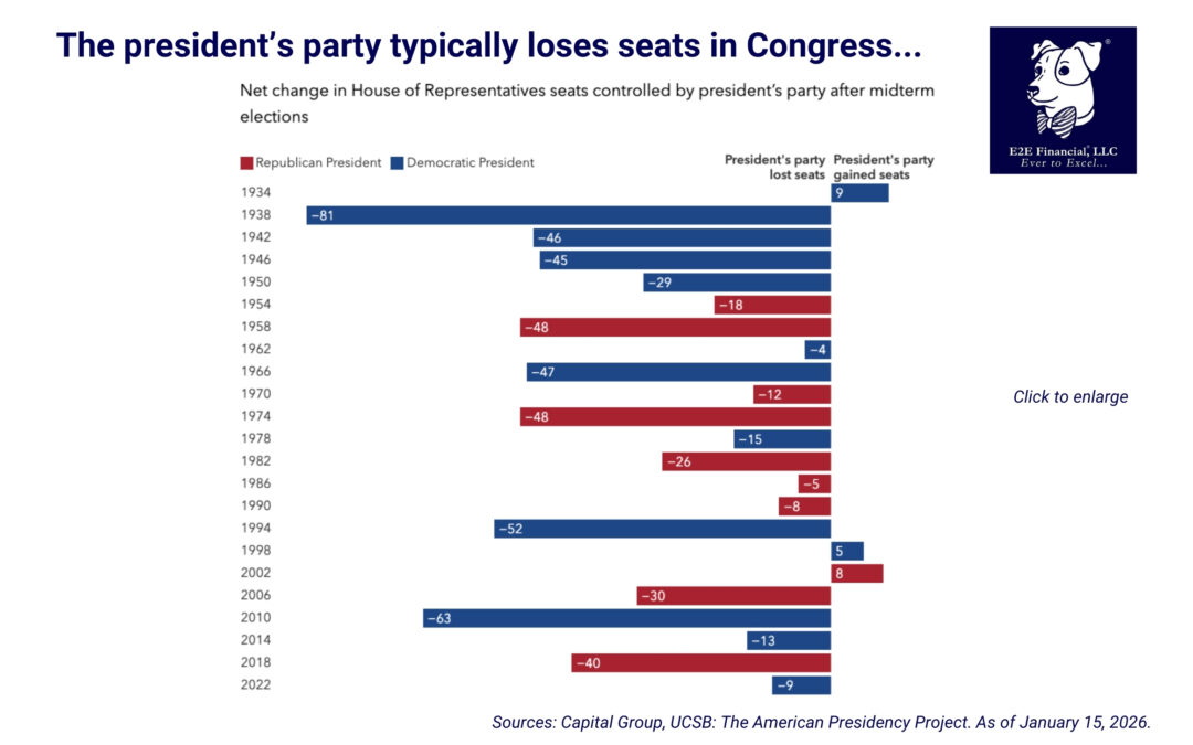 How U.S. midterm elections may affect markets