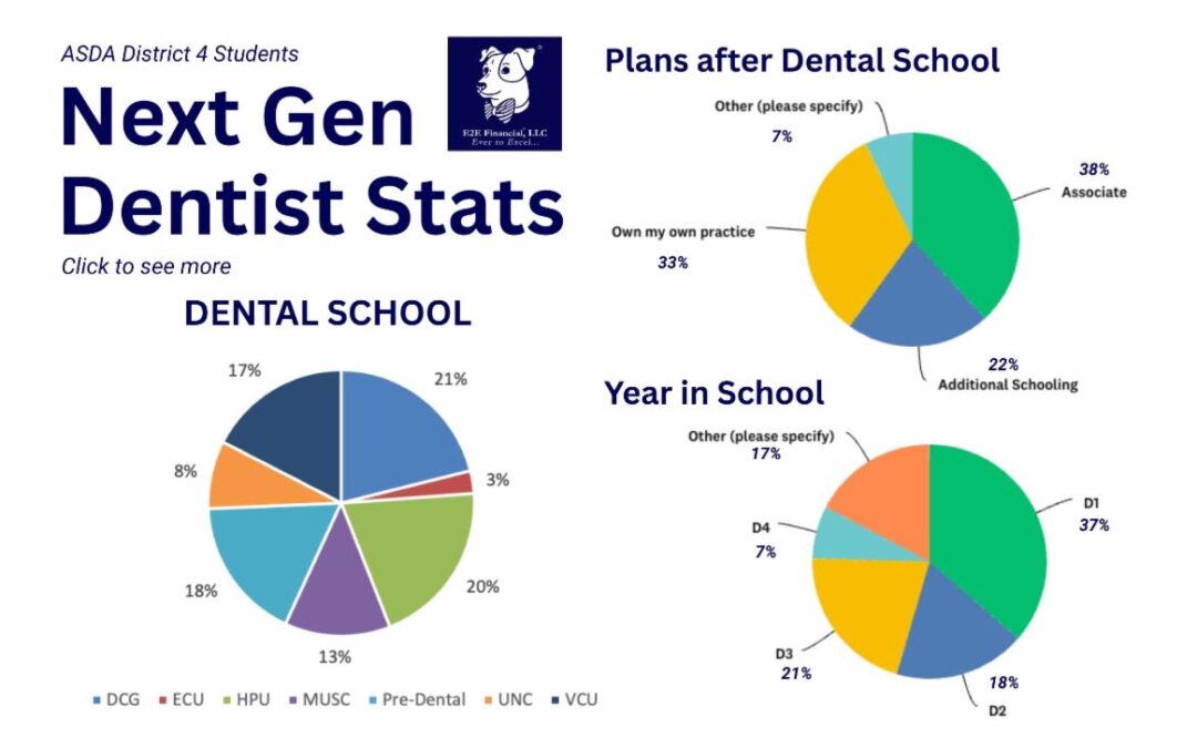 What the next generation of dentists are doing…