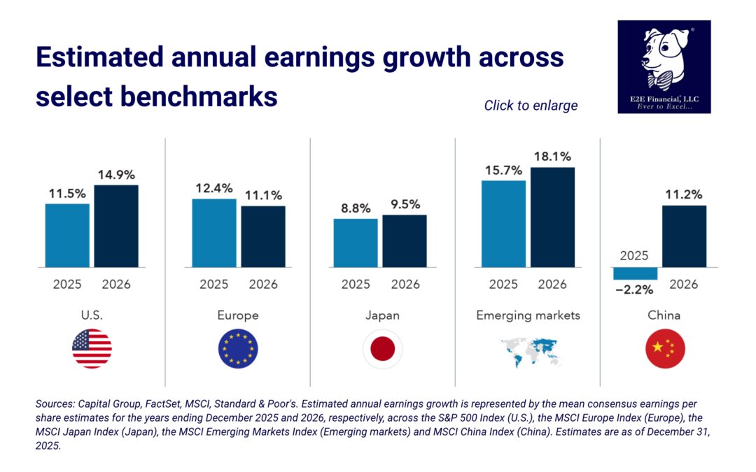 5 keys to investing in 2026