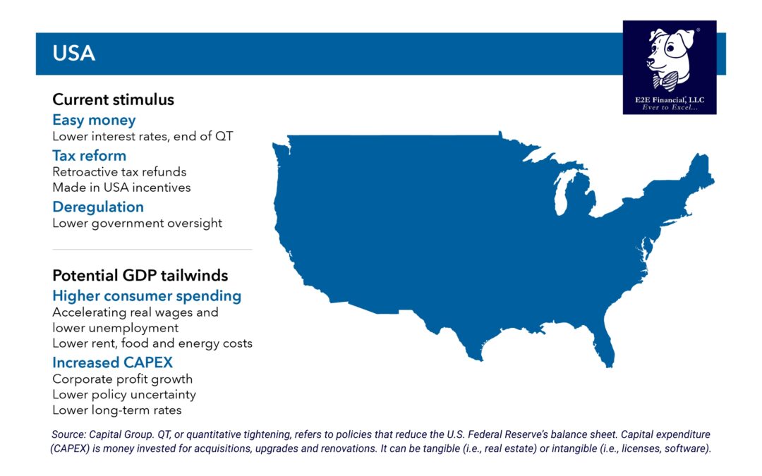 Could U.S. GDP growth hit 5% this year?