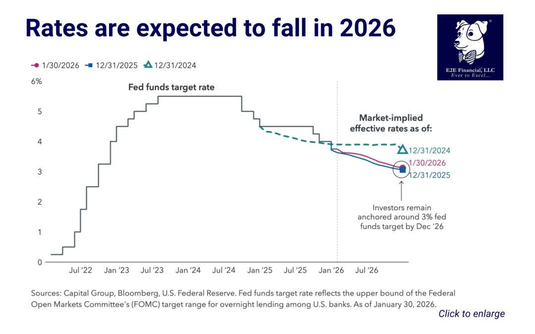 Upcoming new Federal Reserve Chair and what it means