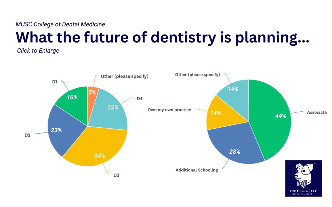 Here’s what MUSC dental students are up to…