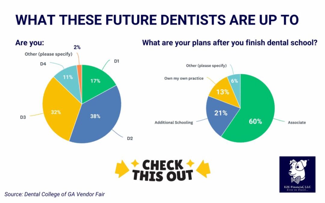 Here’s what DCG students are up to…