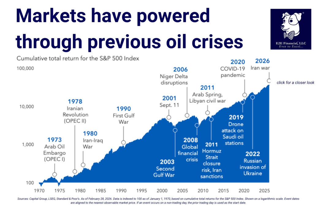 Putting market volatility into perspective