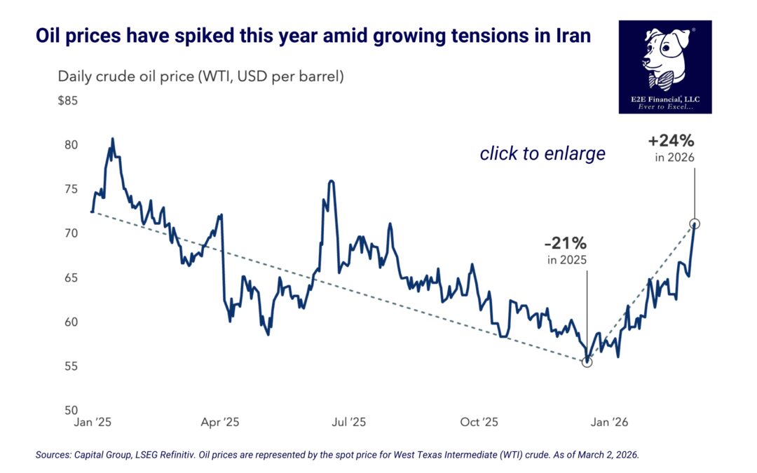 3 views on the U.S.-Iran conflict
