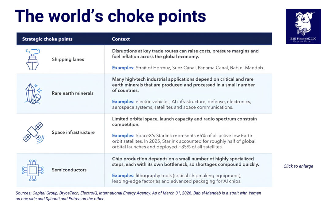4 lasting impacts of the Iran war