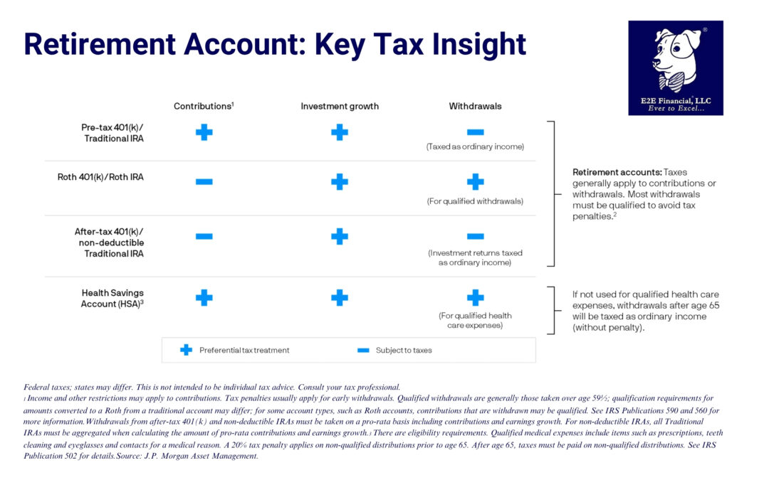 A Head Start on Next Tax Season
