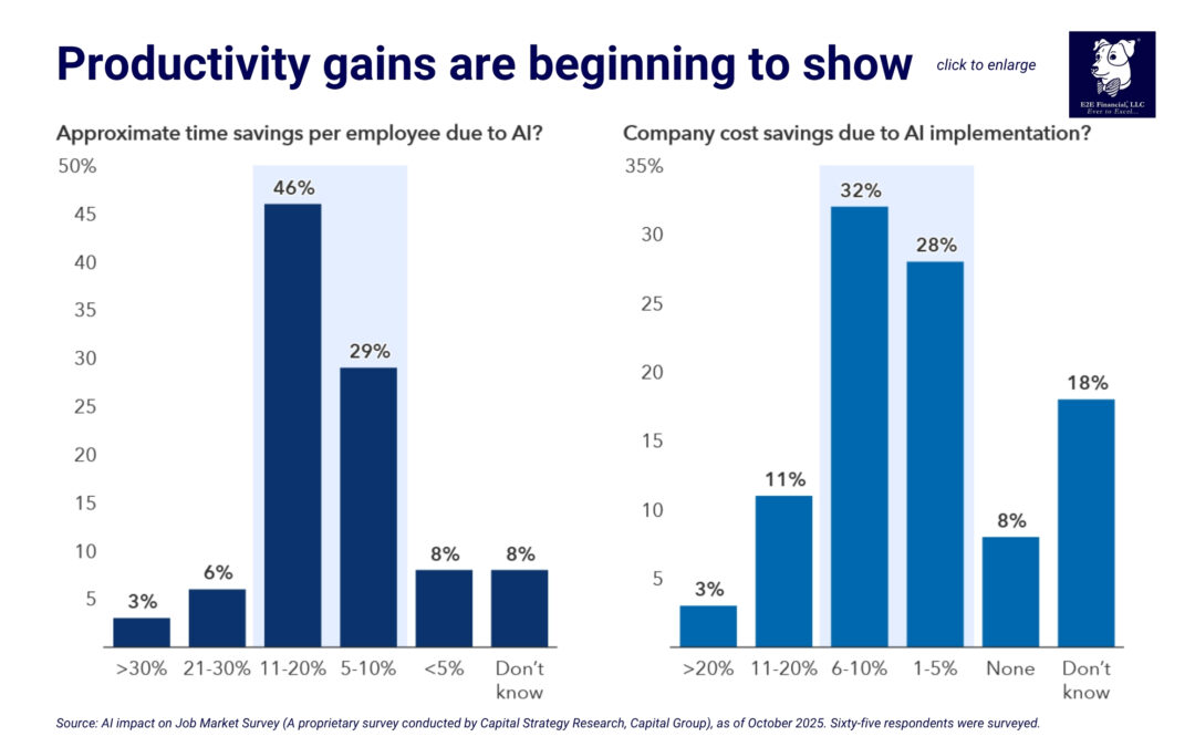 4 scenarios for the future of AI (E2E’s Insight)